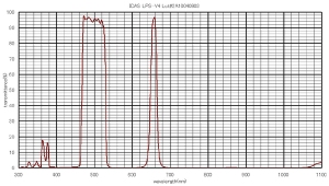 LPS-V4 Filter Response Plot